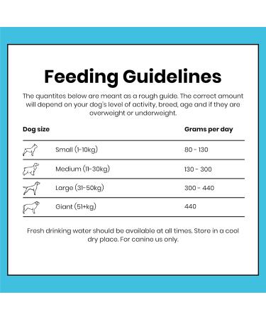 Pooch & Mutt Health & Digestion Complete Dry Dog Food Salmon and Sweet Potato Grain Free - 70.54 Oz - Buy Online on GoSupps.com