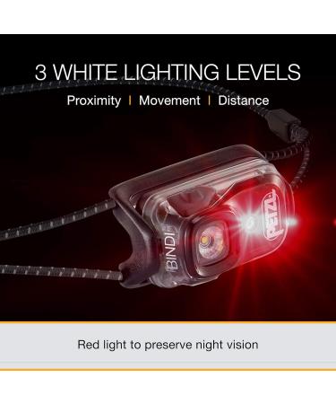 Petzl Bindi - Black - Buy Online on GoSupps.com