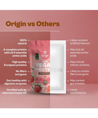 Ori Gin 100% Natural Vegan Protein Powder - 25g Plant-Based Protein Easy to Digest Strawberry Flavor European Pea & Pumpkin Seed 830g - International Shipping Available - Buy Online on GoSupps.com