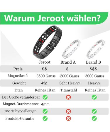 Jeroot Men's Black Titan Bracelet - 4 Elements Double-Row Magnet Health Energy Bracelet (3500 Gauss) with Folding Cap & Clock Structure Remover - Buy Online on GoSupps.com