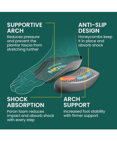 Plantar Fasciitis Inserts for Heel Pain - Welnove Gel Cushions with Arch Support | FSA/HSA Eligible - Heel Support for Women & Men (6.5-10 5-8 - Buy Online on GoSupps.com