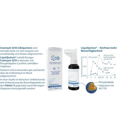 Liquiquinon Liquid Ubiquinone - Coenzyme Q10 30 ml | Highest Bioavailability for Optimal Health | Shop Now! - Buy Online on GoSupps.com