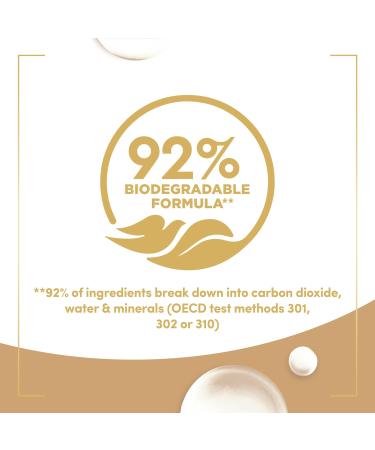 Dove Nourishing Silk Body Wash microbiome-gentle for softer smoother skin after one shower 450 ml floral 450 ml (Pack of 1) - Buy Online on GoSupps.com
