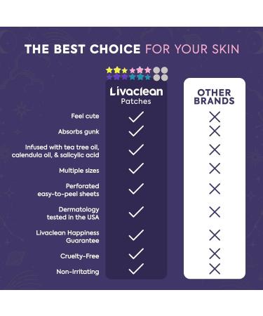 Livaclean 240 CT Star Pimple Patches for Face + 330 CT Acne Patches w/Tea Tree Oil Salicylic Acid | Hydrocolloid Acne Patch | Cute Star Pimple Patch for Healing Hydrocolloid Patch Zit Stickers Mixed Superstar Patches + Cir  - Buy Online on GoSupps.com