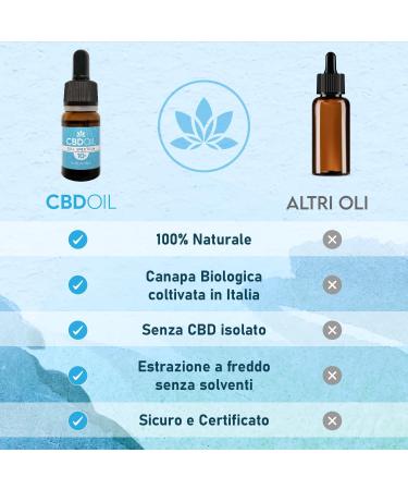 10% Wellness Oil 1000 mg - Relaxing & Anti-Inflammatory | Made in Italy | 100% Natural Vegan Gluten-Free - Buy Online on GoSupps.com