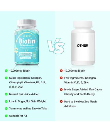 Biotin 10,000mcg with Collagen for Hair Growth | Organic Vegan Hair Skin Nails Gummies - 2 Packs (60 Count Each) | Men Women Hair Growth Supplements - Buy Online on GoSupps.com