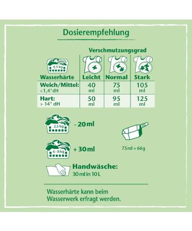 Frosch Baby Detergent Liquid Detergent for Sensitive Skin and Baby Skin 24 Washes 1.5 L - Buy Online on GoSupps.com