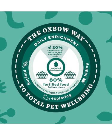 0XB0W Animal Health Essentials Ferret Food - 4 lb (2 Pack - 8 pounds Total) - Buy Online on GoSupps.com