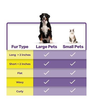 Pet Combs by Hertzko - Small & Large Combs for Dogs and Cats - Removes Tangles, Knots, Fur, and Dirt - Ideal for Everyday Grooming - Short or Long Hair - Pack of 2 - Buy Online on GoSupps.com