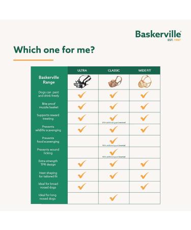 Baskerville Classic Basket Muzzle for Dogs | Pant Drink Prevent Bites | Durable TPR | Ideal for Long-Nosed Breeds - Buy Online on GoSupps.com