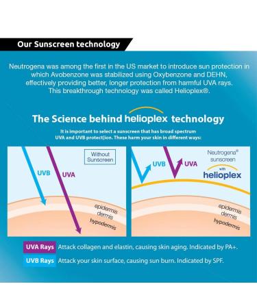 Neutrogena Beauty and the Beast Beach Defense SPF 70 Sunscreen Lotion - 6.7 oz - Buy Online on GoSupps.com