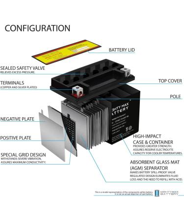 Mighty Max Battery YTX12-BS 12V 10Ah - Replacement Battery for Dynavolt YTX12-BS | International Shipping Available - Buy Online on GoSupps.com