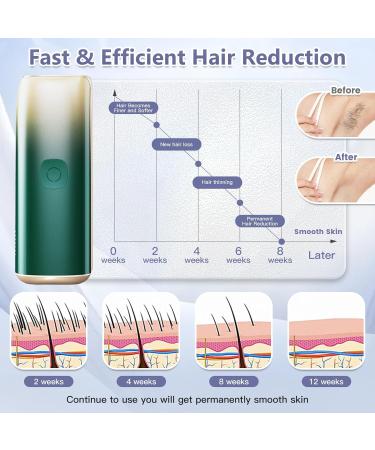 Hair removal for women and men green - Buy Online on GoSupps.com