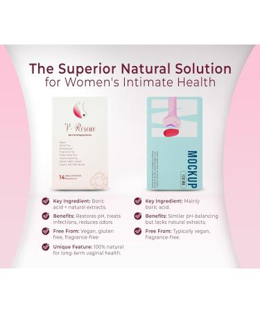 V-Rescue 500 mg Boric Acid Suppositories - 14 Feminine Health Vaginal Suppositories | International Shipping Available - Buy Online on GoSupps.com