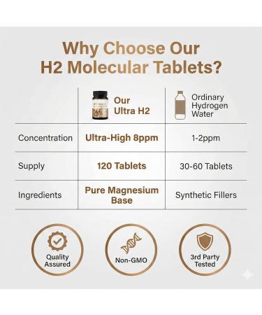 Hydrogen Water Tablets Molecular Hydrogen Supplement for Cognitive Function & Energy Create Water with Refreshing Hydration (120 Tablets) - Buy Online on GoSupps.com