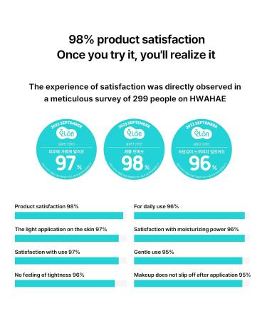 Buy Tulip Barrier Vegan Ampoule 30ml - Best Vegan Skincare for Global Shipping - Buy Online on GoSupps.com