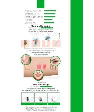 Buy DD ell Micellar Cleansing Water - AHA BHA PHA & Cica Tea Tree Extract - Facial Cleanser & Makeup Remover for All Skin Types - 5.29 fl. oz - Cruelty-Free Alcohol-Free Paraben-Free - Buy Online on GoSupps.com