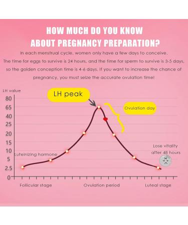 30 Ultra-Sensitive Pregnancy Test Strips - Quick Detection Early Results 10 mIU - International Shipping Available - Buy Online on GoSupps.com