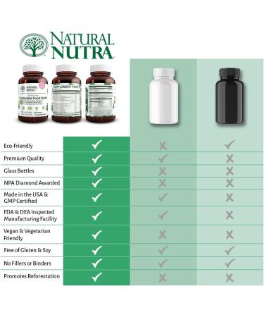 Natural Nutra Whole Food Complete Multivitamin and Mineral for Women and Men, Energy Booster, Helps Maintain Bone Health Supplement, Improves Brain Function and Skin, Help Enhance Immunity 60 Capsules 1 Count (Pack of 60) - Buy Online on GoSupps.com