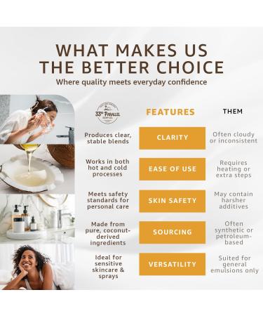 Polysorbate 20 (16oz) | Tween 20 Gentle Natural Emulsifier & Solubilizer for Essential Oils, Fragrances, Sprays, Lotions, Shampoos & Bath Products | Improves Stability & Clarity | 16 OUNCES - Buy Online on GoSupps.com