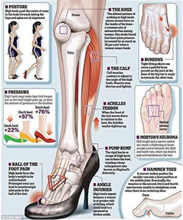 Beavorty High Heel Cushion Inserts - Transparent Shoe Fillers for Women | Arch Support Silicone Gel Insoles - Buy Online on GoSupps.com