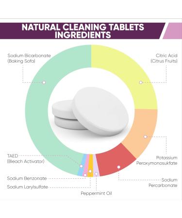 Baby Water Bottle Cleaning Tablets - 30 Pack Natural Cleaner for Milk Bottles & Tumbler - Eco-Friendly & Individually Packed - Buy Online on GoSupps.com