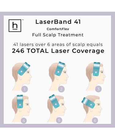 Hairmax LaserBand 41: FDA Cleared Hair Growth Laser for Men and Women - 100% Medical Grade Lasers, Not LEDs - Buy Online on GoSupps.com
