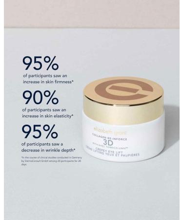 Collagen Re-Inforce 3D Crepey Eye Lift 30mL - Buy Online on GoSupps.com