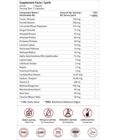 VALIDUS Digestive Comfort Cumin + Fennel + Amylase 60 Capsules (Vcaps Plus) - Buy Online on GoSupps.com