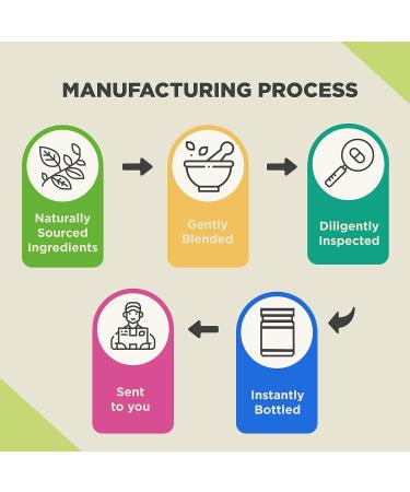 Horny Goat Weed Herbal Extracts - Horny Goat Weed for Men and Womens Energy Support with Maca Root Tribulus Terrestris and Saw Palmetto - Buy Online on GoSupps.com