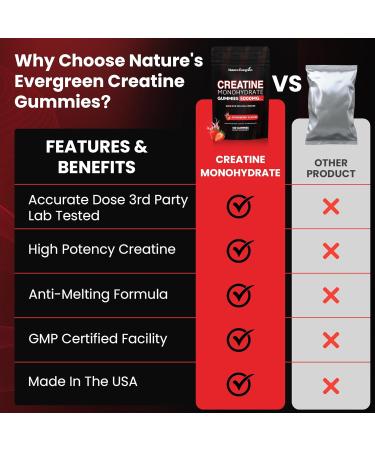 Creatine Monohydrate 5000mg Gummies, Pre-Workout 5g Creatine Gummy Supplement for Men & Women: Muscle Builder & Energy Boost, Sugar Free, Vegan, Strawberry Flavor, (120 Count) Made in USA - Buy Online on GoSupps.com