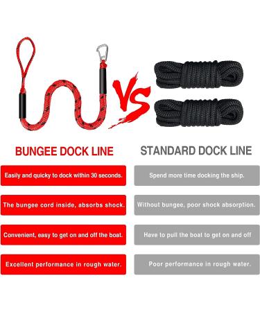 Bungee Dock Line Boat Accessories - 316 Stainless Steel Clip, Red (4ft & 6ft) - Ideal for Pontoon, Jet Ski, Kayak - Buy Online on GoSupps.com