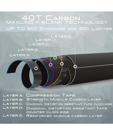 Buy Sprinton Maximuncatch V-Gold 12' Graphite Fly Rod - 4-Piece 4/5/6/8WT Fishing Rod with Cordura Rohr - Perfect for International Shipping - Buy Online on GoSupps.com