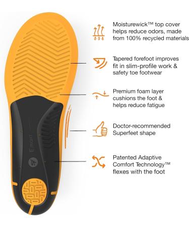 Superfeet Work Slim-Fit Orthotic Shoe Inserts - Trim-to-Fit Cushion for Men (9.5-11) & Women (10.5-12) - Professional Grade Comfort for All-Day Support - Buy Online on GoSupps.com