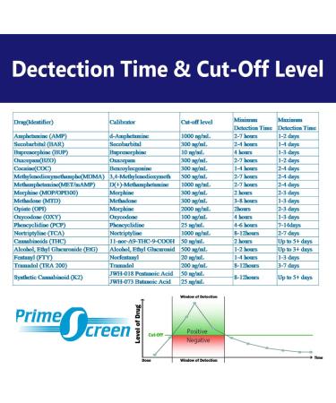 Prime Screen 16 Panel Urine Drug Test Cup Kit - 25 Pack | AMP BAR BUP BZO COC MDMA OPI THC + More | CDOA-9165EFTK - Buy Online on GoSupps.com