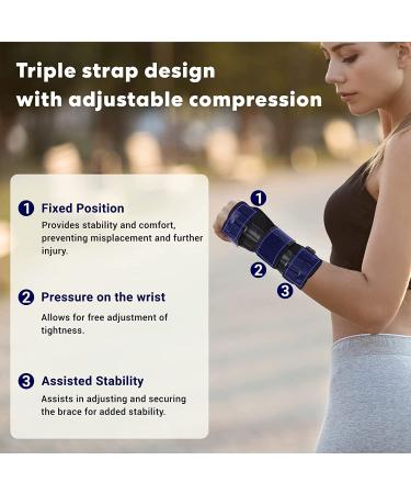 Wrist Electric Heating Pad for Carpal Tunnel Relief | Adjustable Wrist Support Brace with Splints | Heated Wrap for Injuries, Arthritis, Wrist Pain, Sprain - Large - Buy Online on GoSupps.com