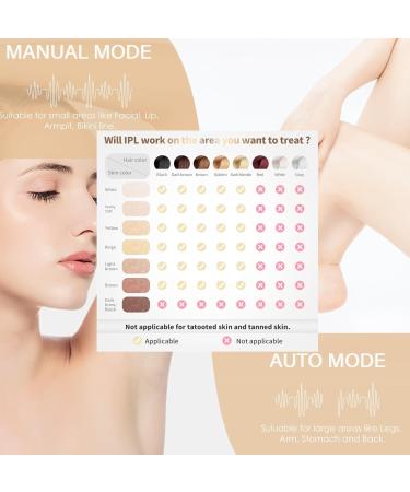 IPL Beauty Device for Permanent Hair Removal | Pain-Free Whole Body Laser Hair Removal for Men & Women - Buy Online on GoSupps.com