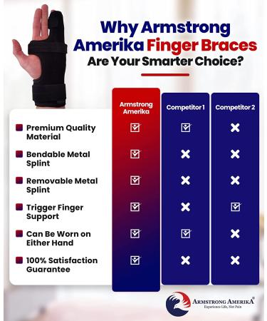 Metacarpal Finger Splint Hand Brace for Boxer Fractures - Small/Medium - Right Hand - Buy Online on GoSupps.com