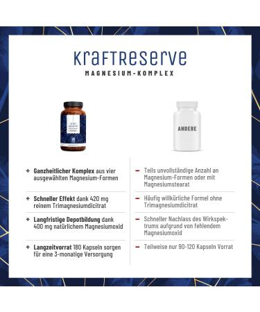 High Dose Magnesium Complex - Vegan 180 Capsules | Citrate Bisglycinate Malate & Oxide - Buy Online on GoSupps.com