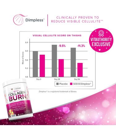 Multi Collagen Burn with Hyaluronic Acid, Vitamin C, SOD B Dimpless | Types I, II, III, V and X Collagen | Caffeine-Free (Strawberry Lemonade) - Buy Online on GoSupps.com