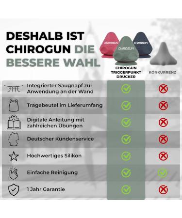 Chirogun Trigger Point Presser | Suction Cup & Bag | Self-Massage for Neck Back & Shoulder Pain Relief | Digital Instructions | Deep Tissue Massage Ball - Nordic Green - Buy Online on GoSupps.com