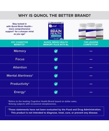 Qunol Brain Health Memory Plus with B6 Magnesium L-Threonate & Citicoline Clinically Tested Ingredients to Improve Memory Focus Attention and Productivity 60 Count (Pack of 1) - Buy Online on GoSupps.com