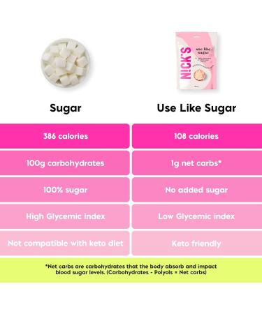 NICKS Keto Sweetener 70% Calorie Reduced 1:1 Low Carb Baking Sugar Replacement - Xylitol Erythritol Stevia Blend | Vegan - 1kg - Buy Online on GoSupps.com