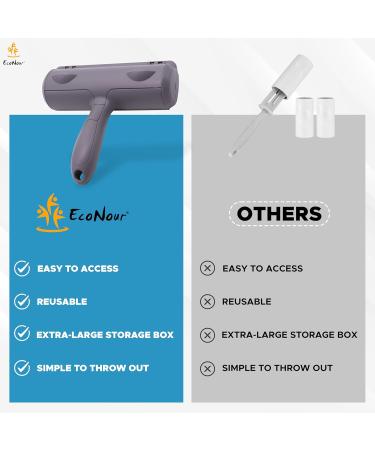 EcoNour Pet Hair Remover Roller | Cat & Dog Hair Remover | Resuable Pet Hair Remover Brush | Self Clean Lint Roller for Pet Hair | Pet Hair and Fur Remover Tool | Dog & Cat Hair Remover Couch Carpet - Buy Online on GoSupps.com