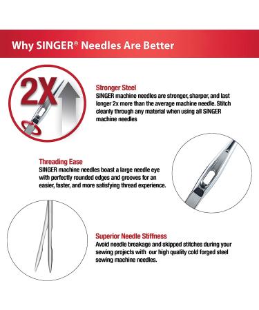 SINGER Regular Point Sewing Machine Needle  Size 80/12  90/14  100/16  10-Count - Buy Online on GoSupps.com