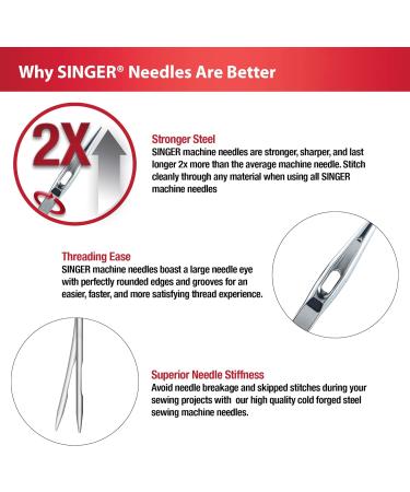 SINGER 04801 Heavy Duty Sewing Machine Needles - 5 Count | Universal Needles - Buy Online on GoSupps.com