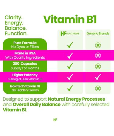 Healthfare Vitamin B1 (Thiamine) 500mg | 200 Vegan Capsules | Extra Strength High Potency Supplement | Supports Energy & Nervous System | Non-GMO Gluten-Free | Made in USA 200 Count (Pack of 1) - Buy Online on GoSupps.com