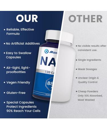 NAD+ Supplement 8 809mg with Liposomal NAD and Resveratrol for Women & Men - 120 Capsules to Support Cellular Health Boost Stamina & Healthy Aging Vegan & Gluten-Free - Buy Online on GoSupps.com