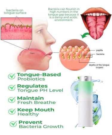 Canada Polumna Fissured Tongue Relief Spray | Anti Fissured Tongue & Breath Freshening Spray | Oral Care Solution (1PC) - Buy Online on GoSupps.com