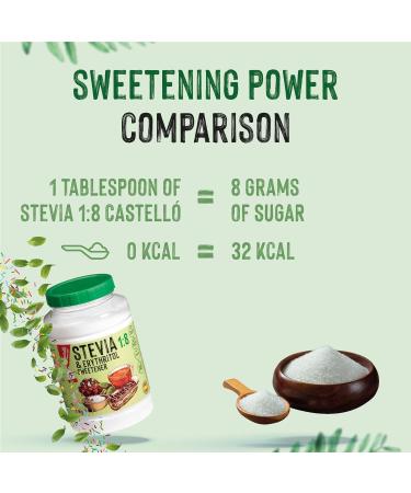 Castello since 1907 Stevia + Erythritol 1:8 Sweetener | 1g 8g of sugar | 100% Natural Sugar Substitute - 0 Calories - 0 Glycemic Index - Keto and Paleo - 0 Net Carbohydrates - Non-GMO - 1kg - Buy Online on GoSupps.com